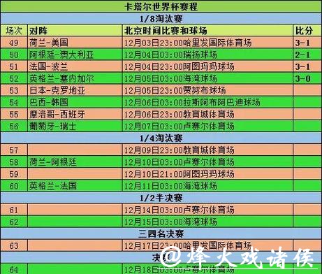 深入研究2026世界杯竞猜热门赛程与球队